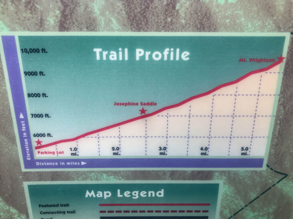 Old Baldy map and elevation profile: traveling to the top of Mt. Wrightson would require 4000' gain, 11.4 miles round trip, attaining an altitude of 9,456', the highest point in the Santa Rita Mountains.